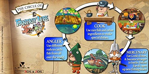 Fantasy Life 3DS